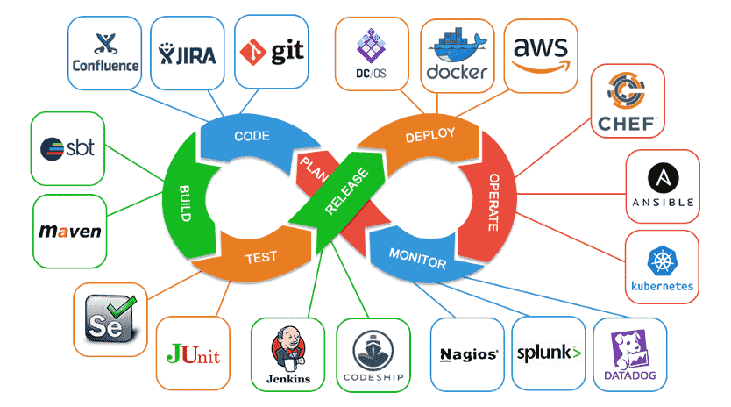 CI/CD